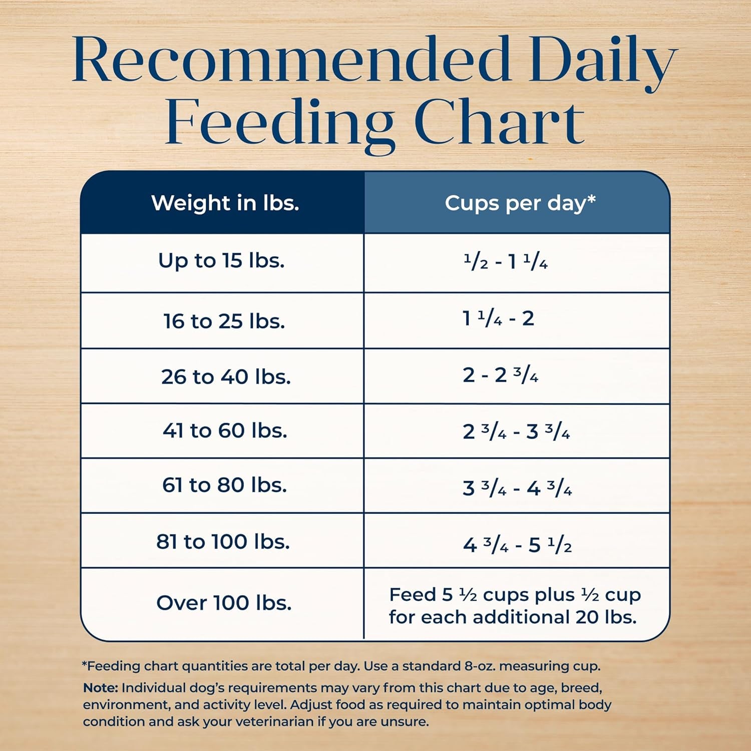 Basics Salmon Adult Grain-Free Dry Dog Food, 22 Lb | Skin & Stomach Care, Real Salmon #1 Ingredient, Limited Ingredient Diet, Antioxidant-Rich Lifesource Bits, Skin & Coat Health