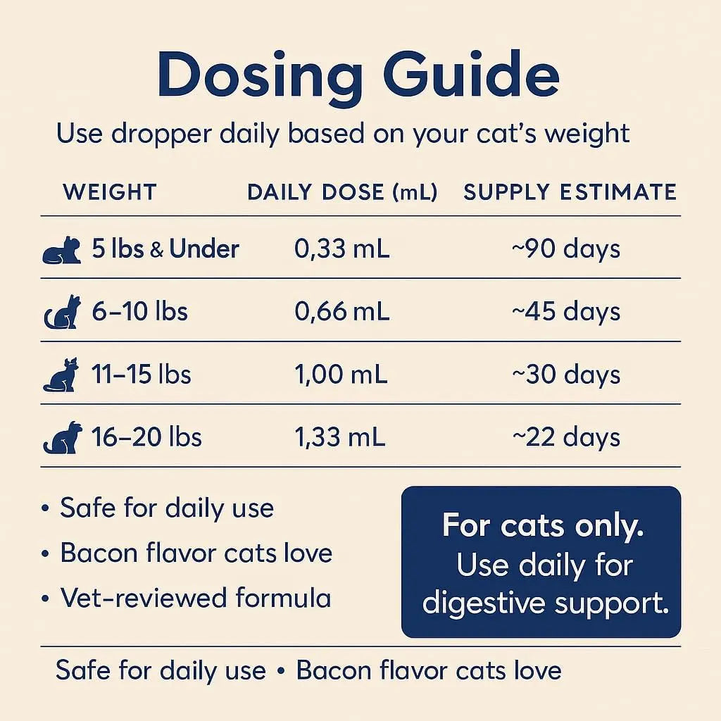 Cat Probiotic Drops: Essential Digestive Support for Happy, Healthy Cats