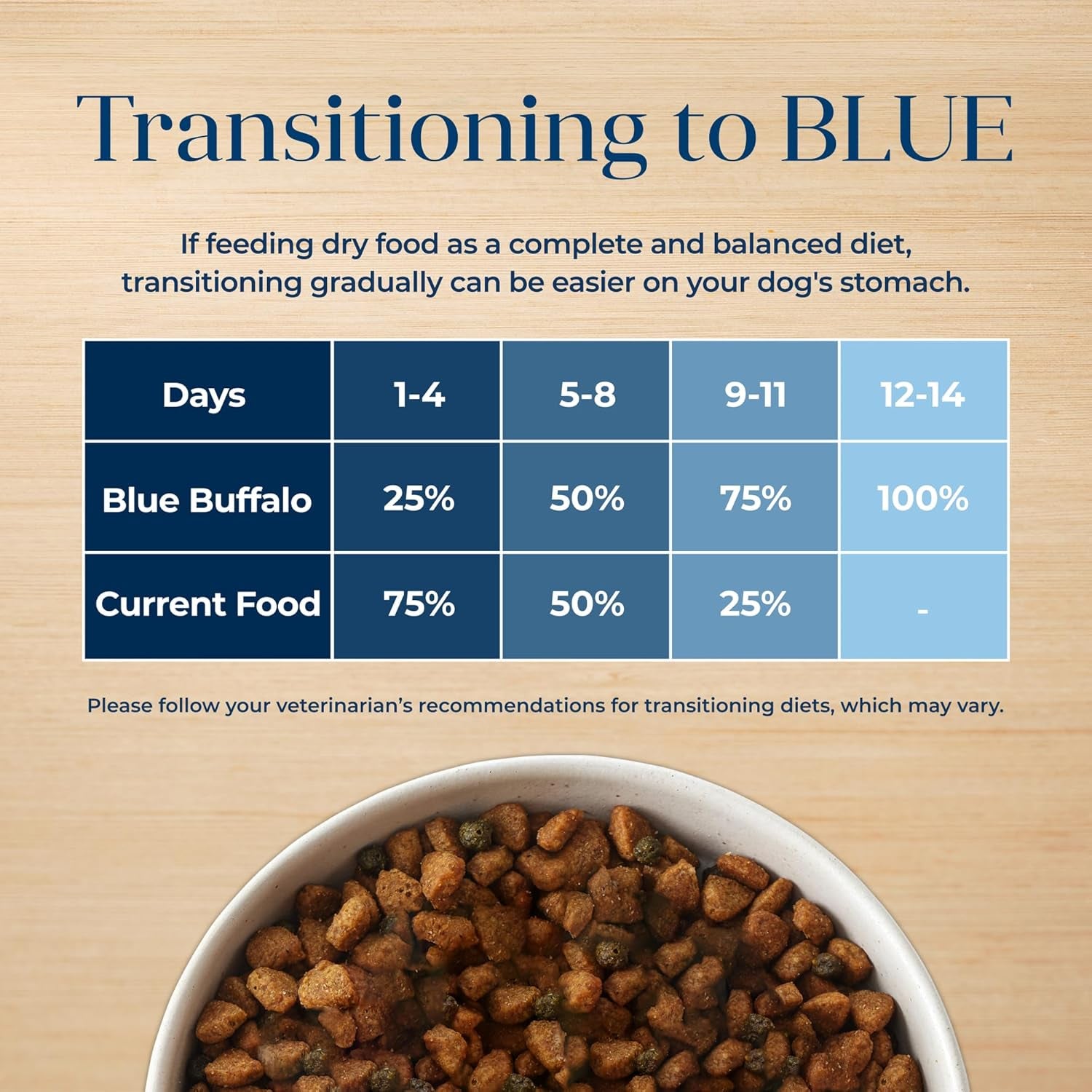 Basics Salmon Adult Grain-Free Dry Dog Food, 22 Lb | Skin & Stomach Care, Real Salmon #1 Ingredient, Limited Ingredient Diet, Antioxidant-Rich Lifesource Bits, Skin & Coat Health