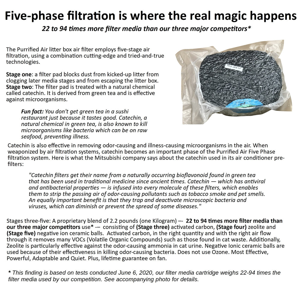 Filter Media Replacement Pack